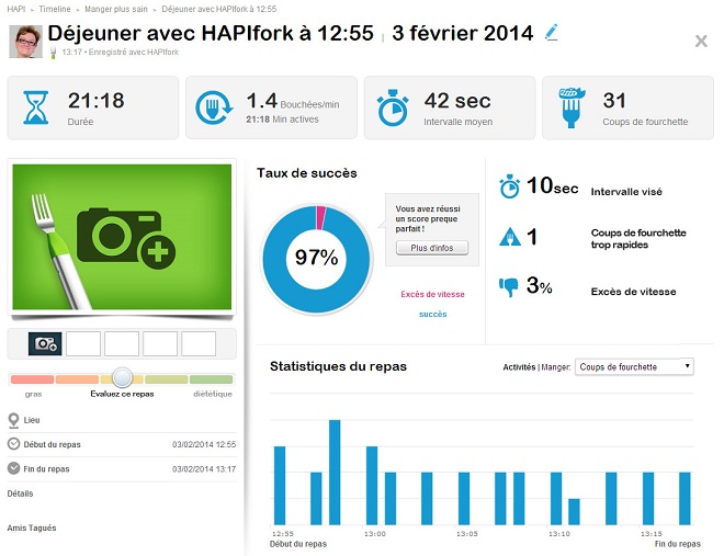 Statistiques Hapifork