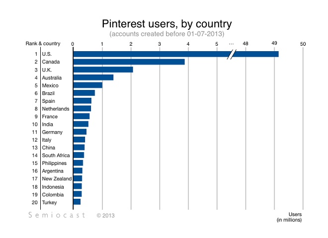 Pinterest for restaurants