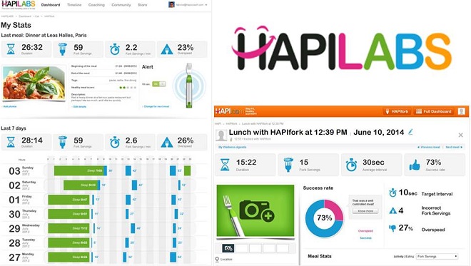 Statistics hapilabs