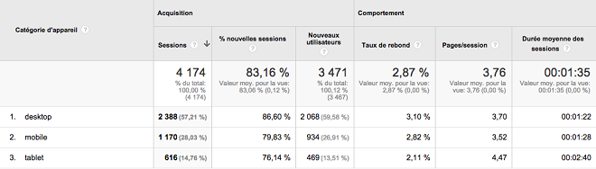 Analyse trafic Internet