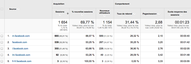 Trafic sur le site internet de votre restaurant