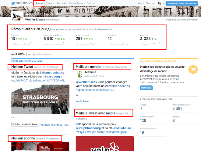 Mesurer ses performances sur Twitter