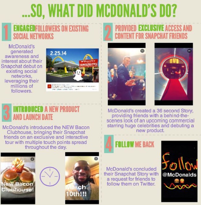 infographic snapchat for restaurant