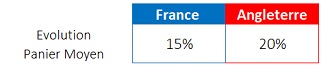 panier-moyen-commande-en-ligne-coupe-du-monde