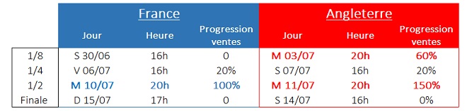 vente de pizzas coupe du monde