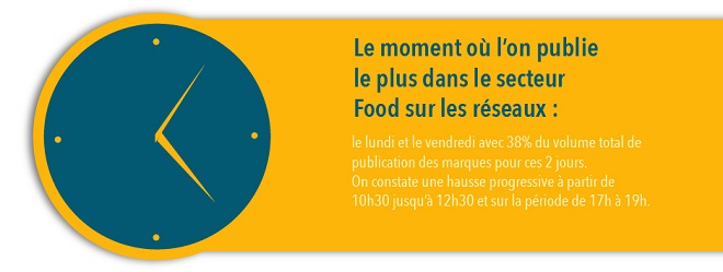 #food sur les réseaux sociaux