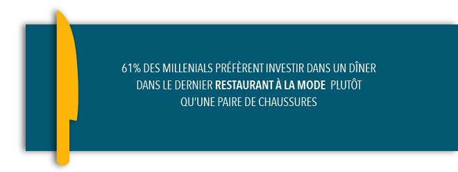 les millenials au restaurant