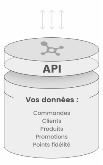 hubrise-intégration-logiciels