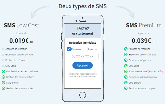 solution low cost d'envoi sms
