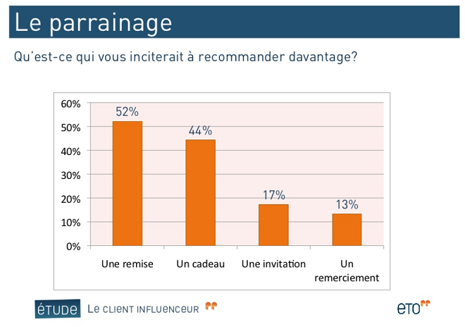 étude le client influenceur